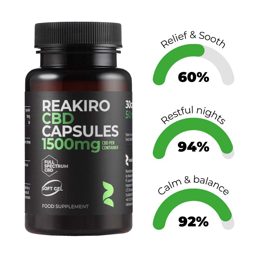 Reakiro CBD Capsules 1500mg 30pcs - Full Spectrum Product Benefits